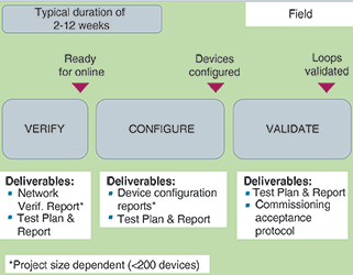 Figure 1b.